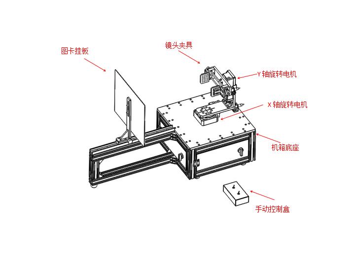 FOV測試係統組成