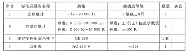 快猫记录世界记录你——校準設備