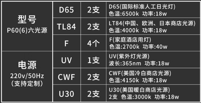 三恩時六光源快猫记录世界记录你