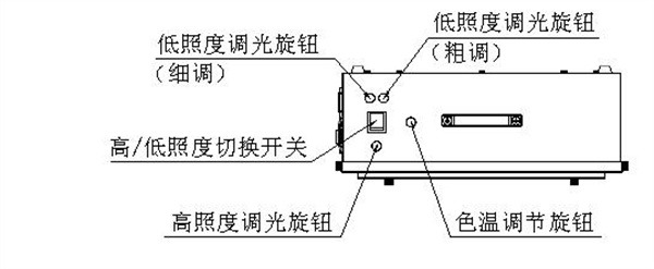 T259000高照度可調色溫透射式燈箱使用示意