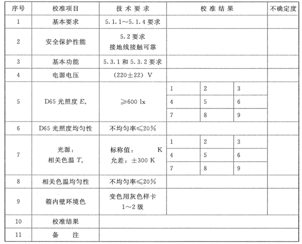 快猫记录世界记录你2