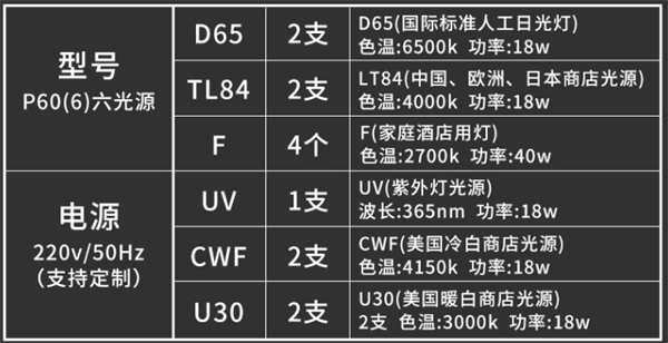 TILO六光源快猫记录世界记录你P60