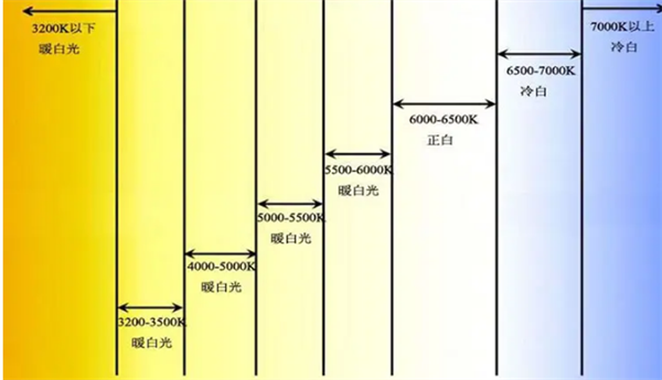 色溫5000k是什麽顏色？色溫5000k的光源好用嗎？2