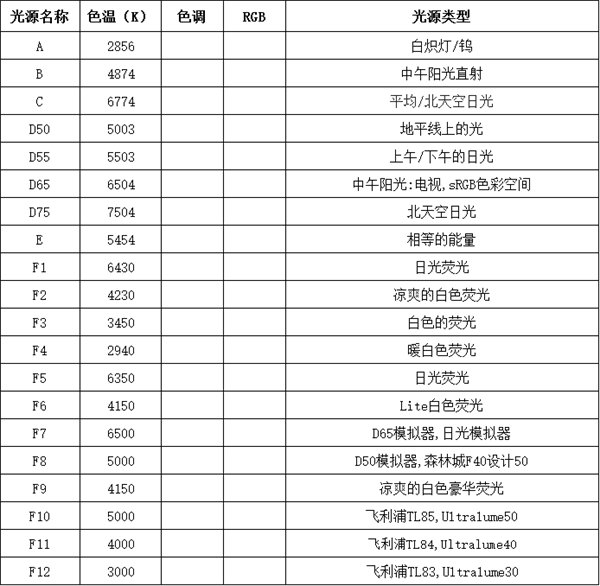 標準光源燈箱怎麽用？標準光源燈箱的使用和保養