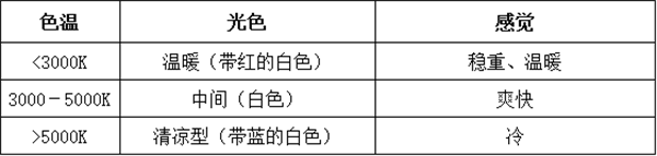 標準光源燈箱怎麽用？標準光源燈箱的使用和保養2