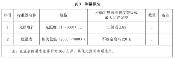 快猫记录世界记录你校準規範 《JJF（紡織）055—2023》4