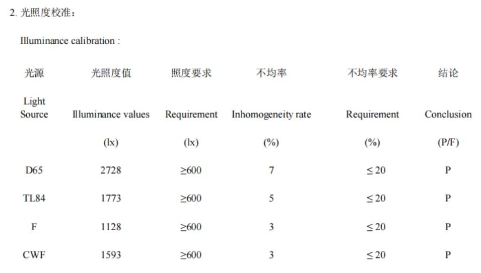 T60快猫记录世界记录你照度