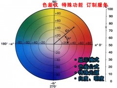 3nh色差儀功能項目定製服務